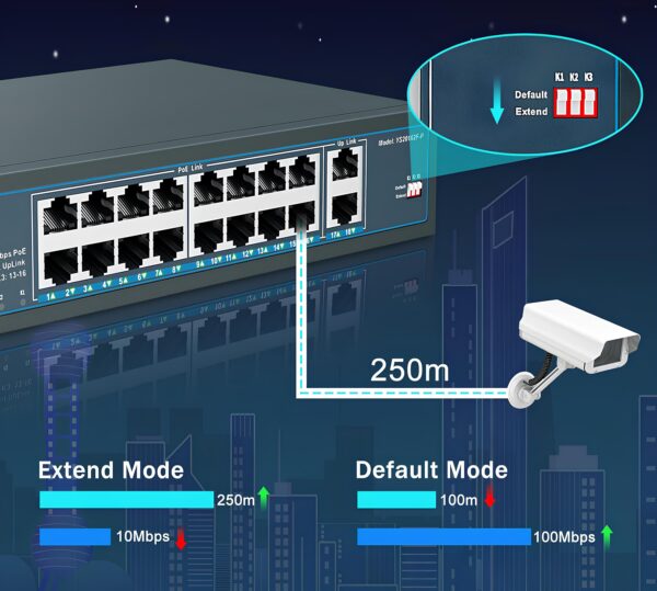 16-portowy przełącznik PoE YuanLey YS20162G-P, 10/100Mbps,250W, Powystawowy - obrazek 5