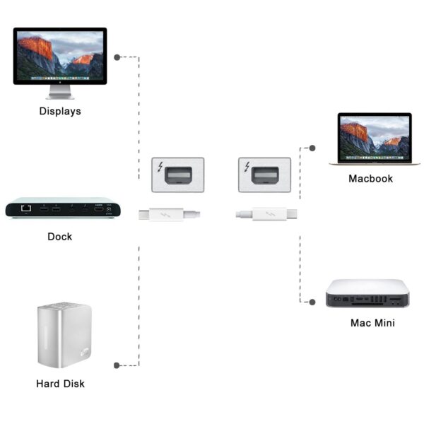 Kabel chenyang Thunderbolt CY 2M do MacBook szybki transfer danych, Używany - obrazek 7