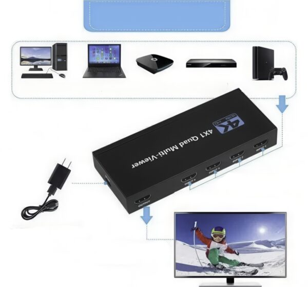 Przełącznik HDMI Multiviewer 4x1 uniwersalne rozwiązanie dla wielu źródeł - obrazek 8