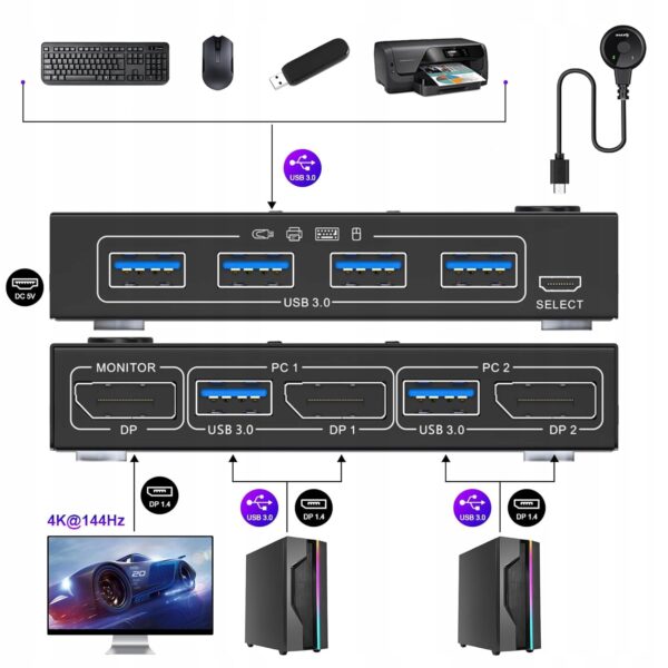 ESKEVE Przełącznik USB 3.0 KVM Displayport 8K 30 Hz 4K 120 Hz - obrazek 4