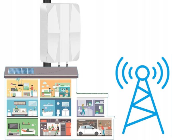 Używany Antena panelowa Nelawya 4G LTE 5G kompatybilna z 5G 3G 4G LTE - obrazek 7