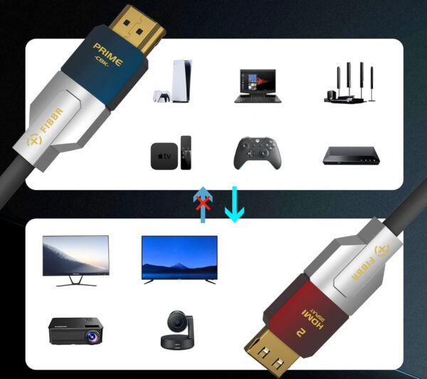 Kabel HDMI 2.1 8K FIBBR CL3 20 m 48Gbps HDR eARC 4K@120Hz do PS5 Xbox TV - obrazek 3