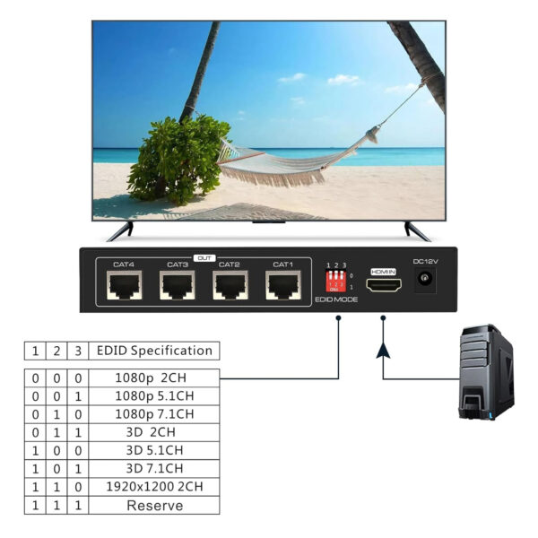 VEDINDUST HDMI Extender 1x4 50m, obsługuje EDID 1080p POC, Tendak - obrazek 5
