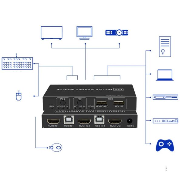 Przełącznik KVM Biaze KVM08 HDMI 2.0 2 porty 4K 60Hz HDCP USB hot-swap - obrazek 5