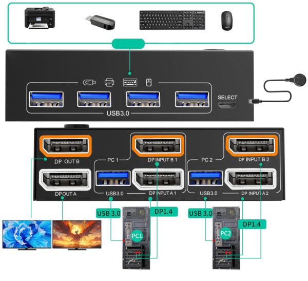 Przełącznik KVM 2x2 8K@30Hz/4K@144Hz USB 3.0 4×USB pilot kable w zestawie - obrazek 7