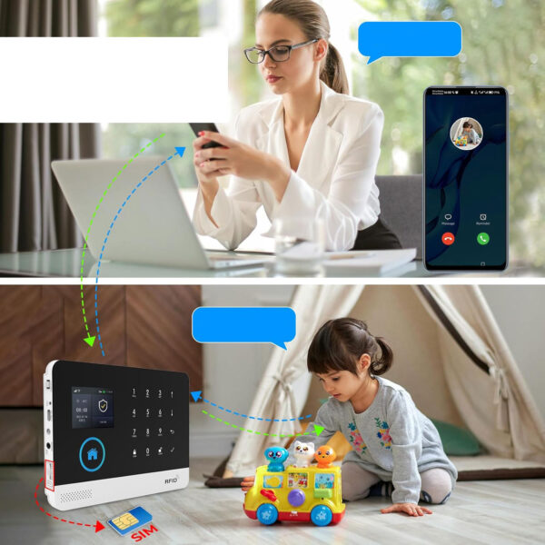 UŻYWANA System alarmowy RFID GSM Bezprzewodowy z Tuya Smartlife i pilotem - obrazek 3
