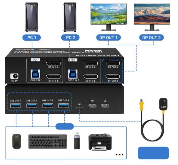 Przełącznik KVM TCNEWCL 4K 144Hz DP 1.4 2×PC 2×monitor 8K 60Hz USB 3.0 z kablami - obrazek 2