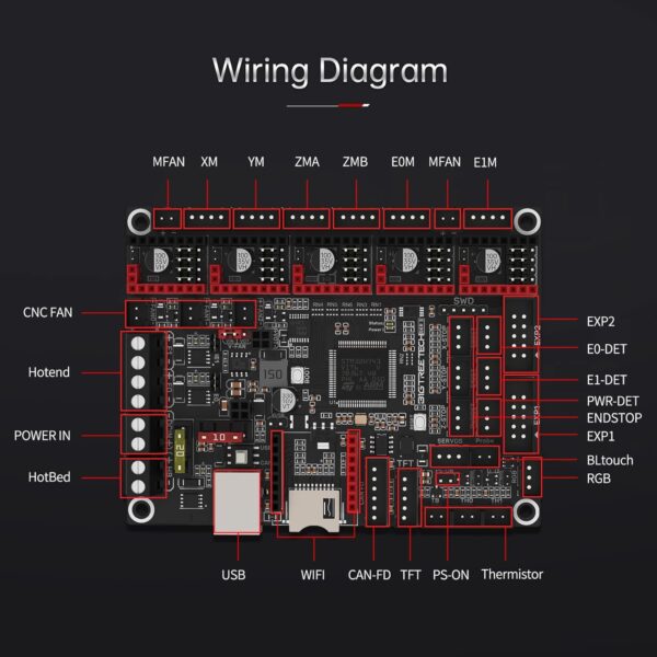 Płyta główna BIGTREETECH SKR 3 Mute Silent Board 32bit płyta sterująca do drukarki 3D - obrazek 6