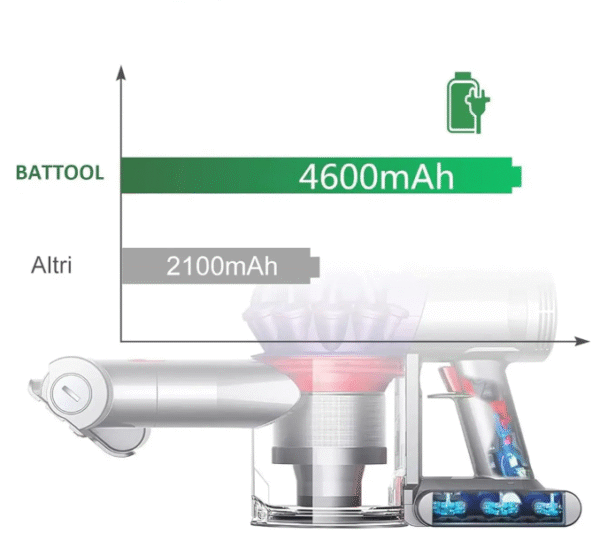 Akumulator 6000 mAh do Dyson V7 akumulator zamienny do odkurzacza - obrazek 6