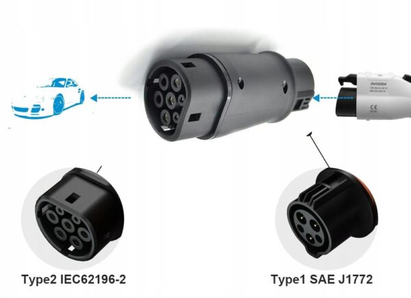 Adapter do ładowania samochodów elektrycznych KHONS od typu 2 do typu 1 - obrazek 2