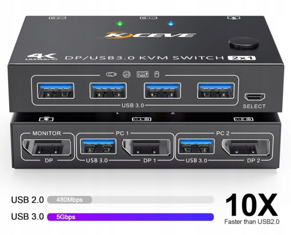 ESKEVE Przełącznik USB 3.0 KVM Displayport 8K 30 Hz 4K 120 Hz - obrazek 7