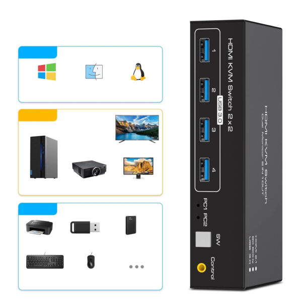 UŻYWANY Przełącznik KVM HDMI 4K120Hz 2PC 2 monitory 8K 4xUSB3.0 z kablami - obrazek 4