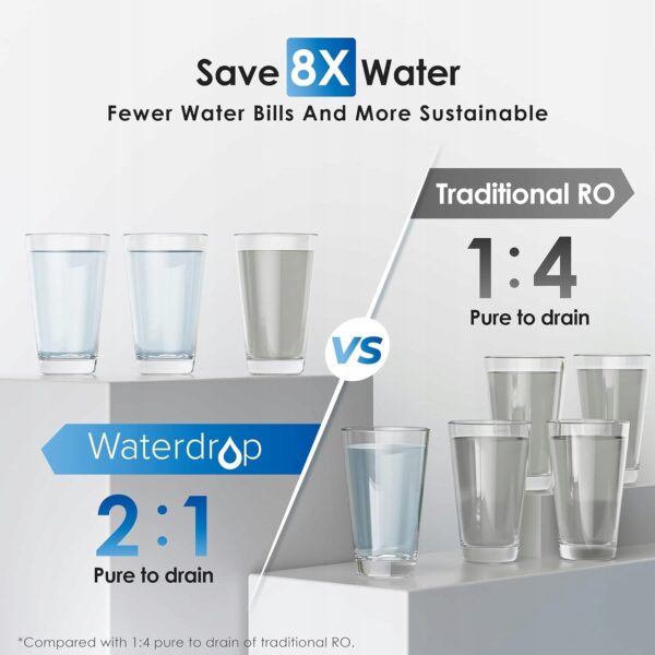 Używany System filtracji wody z odwróconą osmozą FCC Waterdrop WD-G2P600-W - obrazek 4