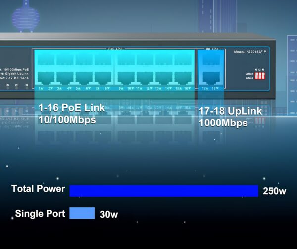 16-portowy przełącznik PoE YuanLey YS20162G-P, 10/100Mbps,250W, Powystawowy - obrazek 4