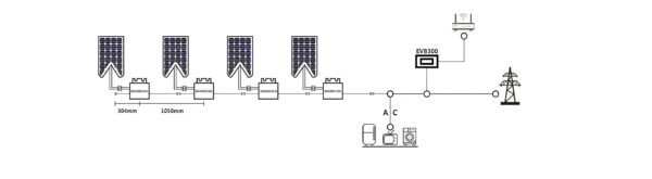 Zestaw mikroinwerterów Solarway 360 W IP67 wydajne inwertery do paneli słonecznych z zabezpieczeniem przed wodą - obrazek 3
