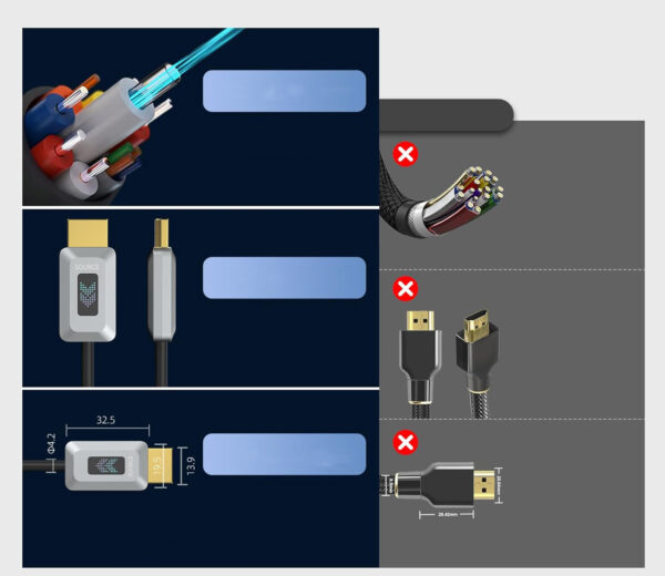 Światłowodowy kabel GeoHN.G HDMI 2.1 długość 20 m przewód do przesyłu obrazu w jakości 8K z minimalną utratą sygnału - obrazek 6