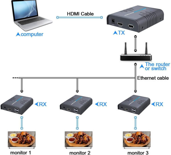 Przedłużacz HDMI AGPTEK KVM 120m, Ultra HD 1080p, klawiatura i mysz USB - obrazek 7