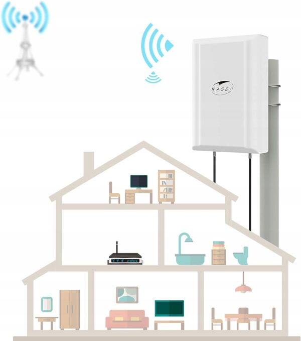 Antena KASER MIMO LTE 4G 5G 12dBi zewnętrzna z adapterem TS9 i kablem - obrazek 6