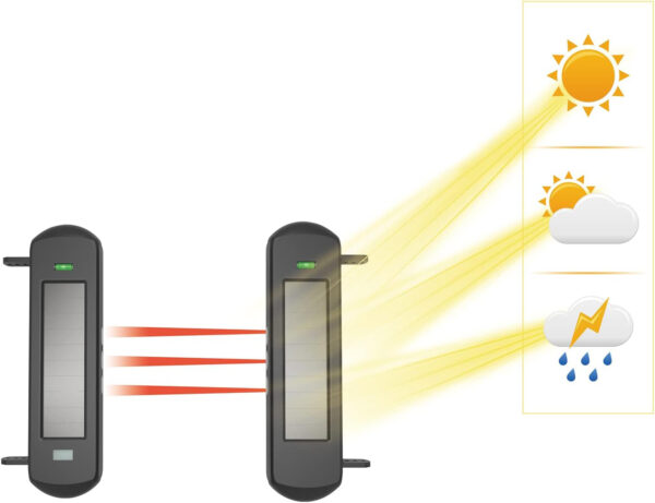 POWYSTAWOWY Solarny system alarmowy do ochrony perymetru, zasięg 800 m - obrazek 2