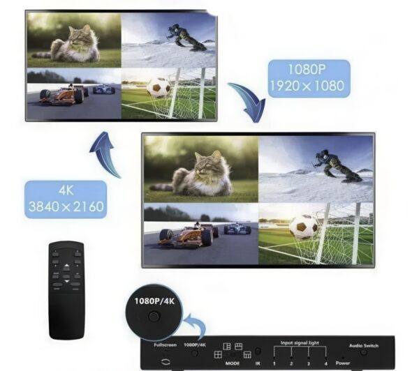 Przełącznik HDMI Multiviewer 4x1 uniwersalne rozwiązanie dla wielu źródeł - obrazek 7
