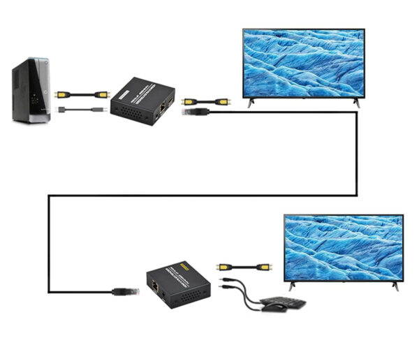 Przedłużacz HDMI USB KVM 1080P@60Hz do 50 m Cat5e/6 z Loop Out UK kabel zasilający - obrazek 6