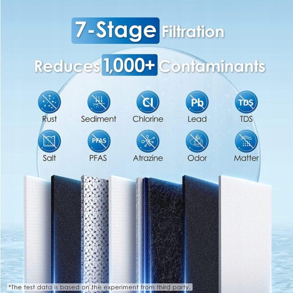 Używany System filtracji wody z odwróconą osmozą FCC Waterdrop WD-G2-W - obrazek 5