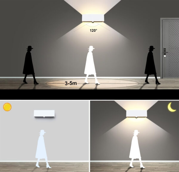 Kingwen Lampa ścienna z czujnikiem ruchu 30W, 3000K, IP65, biała - obrazek 3