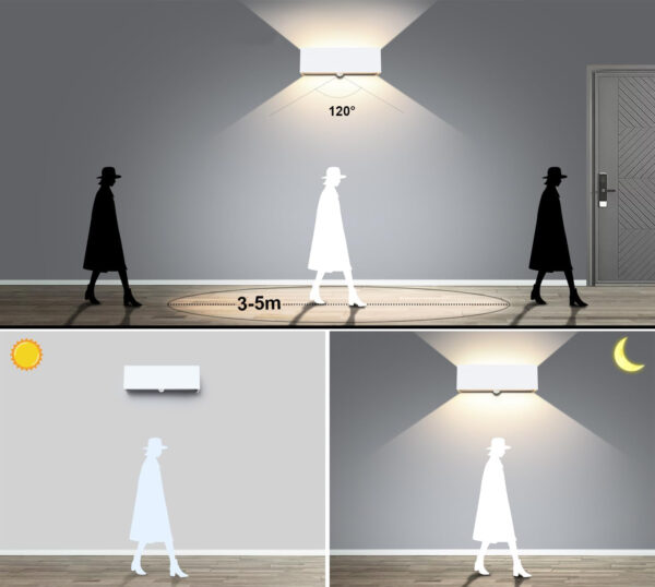 Zestaw 2 lamp ściennych z czujnikiem ruchu Kingwen 30W do domu - obrazek 2
