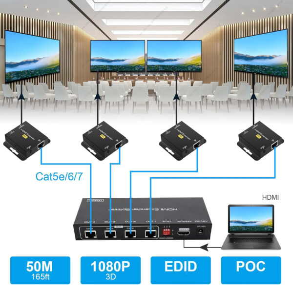 VEDINDUST HDMI Extender 1x4 50m, obsługuje EDID 1080p POC, Tendak - obrazek 2