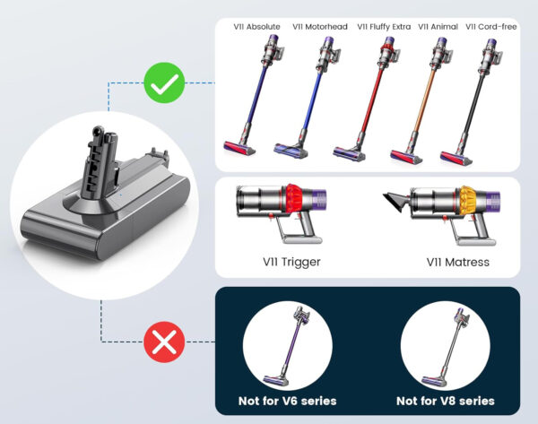 Akumulator ASUNCELL 3900 mAh do Dyson V11, 25,2 V Powystawowy - obrazek 6
