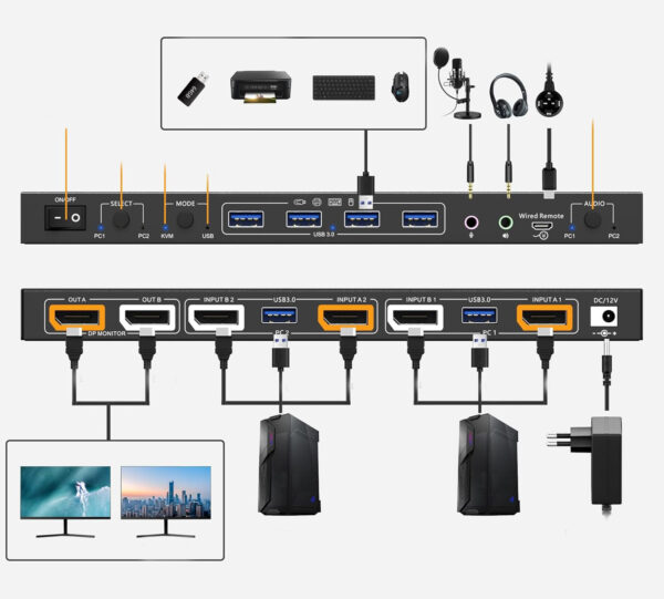 Przełącznik KVM Dual DP (KC-KVM202DPU) switch komputerowy z podwójnym wyświetlaczem - obrazek 3