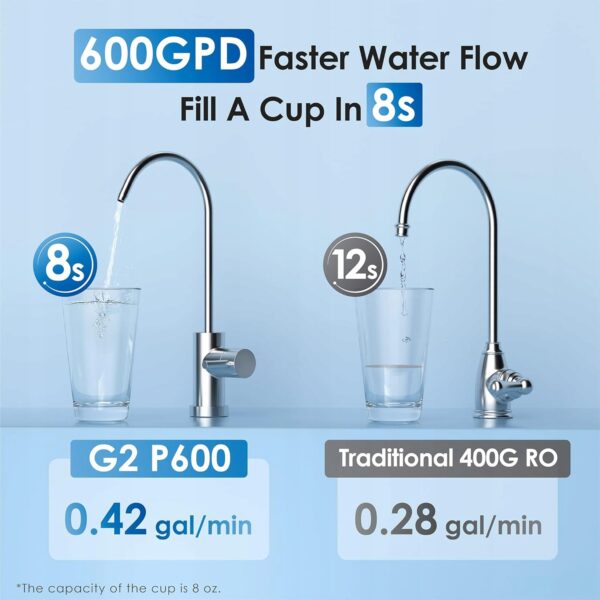 Używany System filtracji wody z odwróconą osmozą FCC Waterdrop WD-G2P600-W - obrazek 5