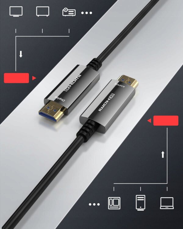 Kabel HDMI Stouchi ST-HTH15 8K, 15 metrów, i, 48 Gb/s, 2K144 Hz - obrazek 2