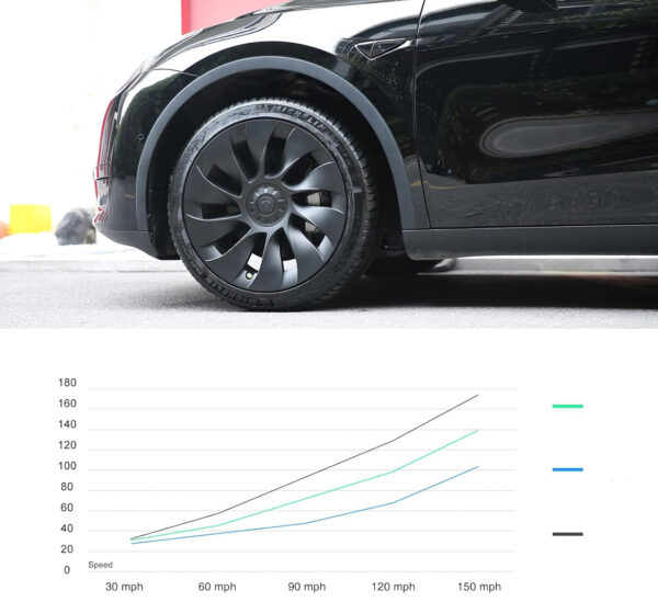 Ochronne pokrywy kół 20 cali Tesheer do Tesli Model Y, zestaw 4 sztuk - obrazek 4