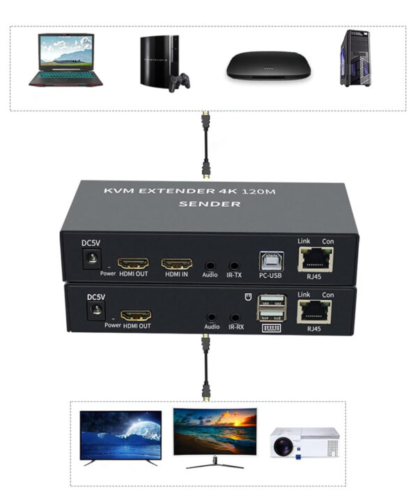 Przedłużacz KVM XYKJOBC EXTENDER 4K 120M zestaw HDMI USB do zdalnego sterowania komputerem - obrazek 3