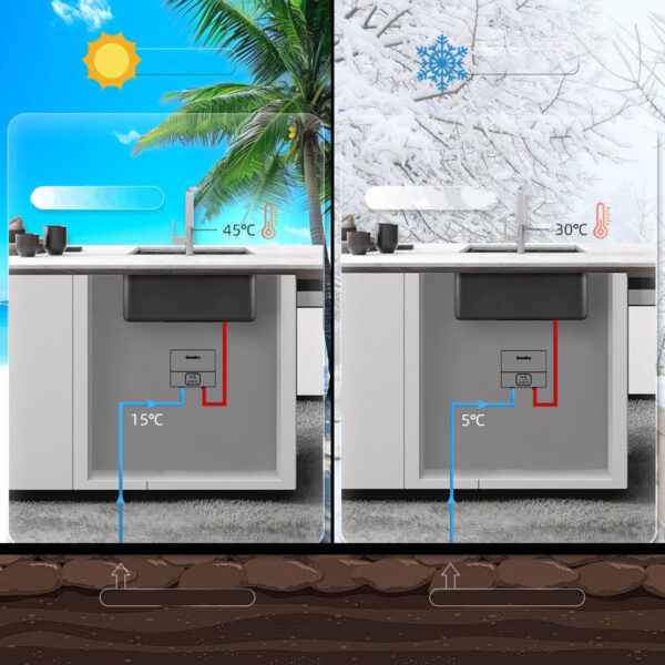 UŻYWANE/NIEKOMPLETNY Podgrzewacz wody Briwellna BWK-P33NH55 5500W 220V z wyświetlaczem LED, do kuchni i łazienki - obrazek 5