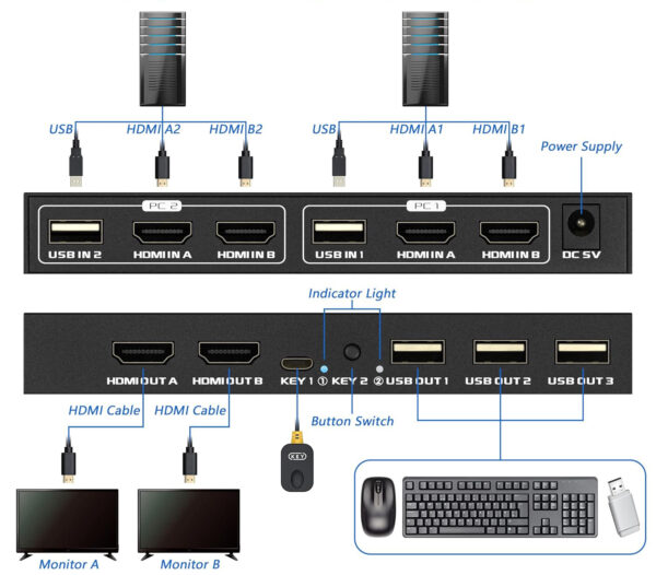 Przełącznik KVM HDMI TCNEWCL, 2 porty, 4 HDMI, 2 USB - obrazek 3