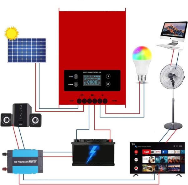 Regulator Ładowania ESF48L60A MPPT SolaMr 60A z LCD - obrazek 6