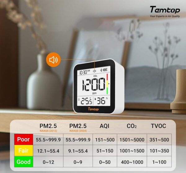 Miernik powietrza Temtop M10+ 6w1 CO2 PM2.5 VOC BT temperatura wilgotność - obrazek 9