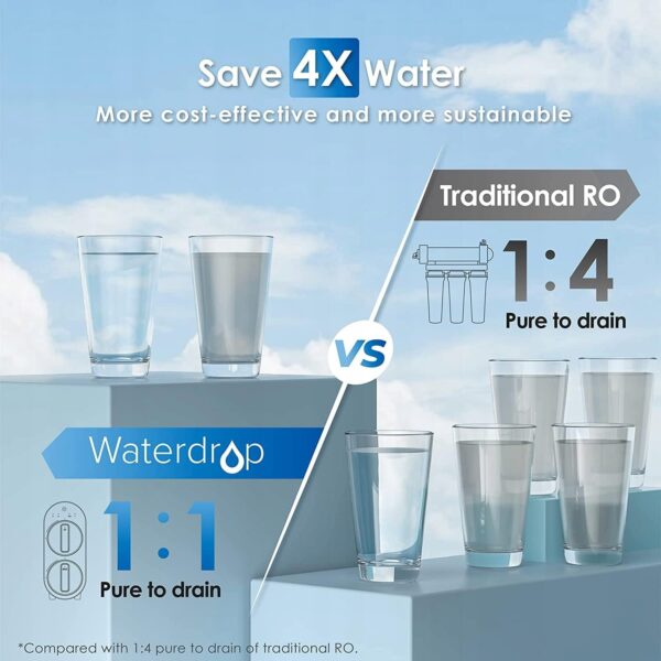 Używany System filtracji wody z odwróconą osmozą FCC Waterdrop WD-G2-W - obrazek 6