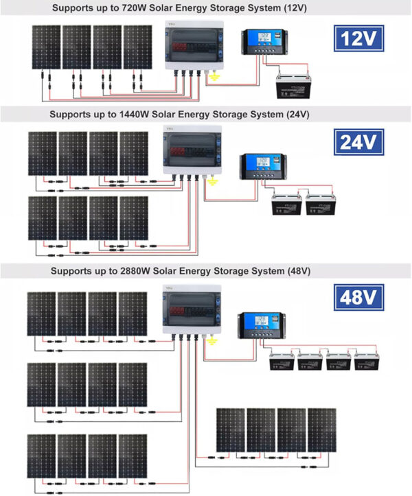 Skrzynka rozdzielcza z wyłącznikami automatycznymi YRO HA-12WAY, 550V, IP65 - obrazek 4
