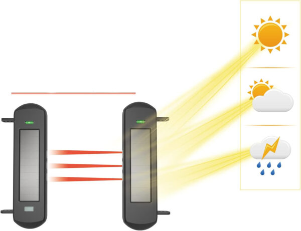 UŻYWANE System alarmowy HTZSAFE T001Q3 bezprzewodowy solarny 800 m czujnik odbiornik - obrazek 2