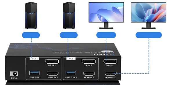 Przełącznik TCNEWCL KS925T  KVM HDMI DP USB 5V niekompletny zestaw - obrazek 4