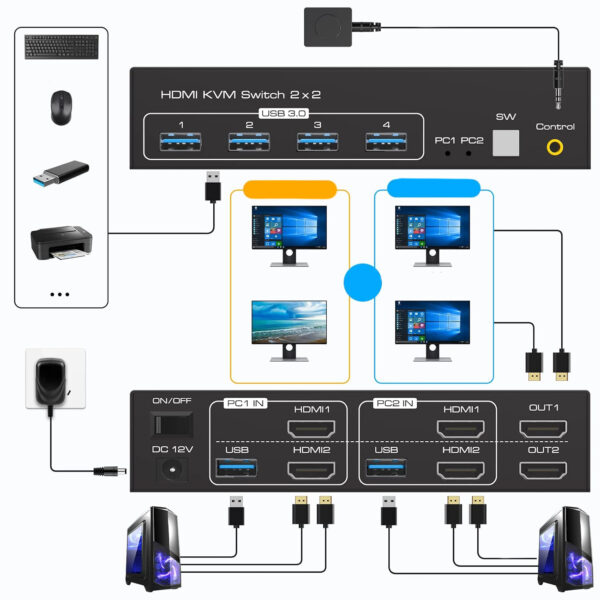 UŻYWANY Przełącznik KVM HDMI 4K120Hz 2PC 2 monitory 8K 4xUSB3.0 z kablami - obrazek 3