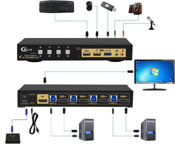 Switch KVM 4 porty USB 3.0, 1.4, 4K 144 Hz 5V przełącznik CKLau do komputerów - obrazek 5