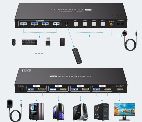 Przełącznik KVM VPFET 4x PC USB 3.0 HDMI 4K60Hz 1 monitor 4 porty HDMI zasilacz - obrazek 5