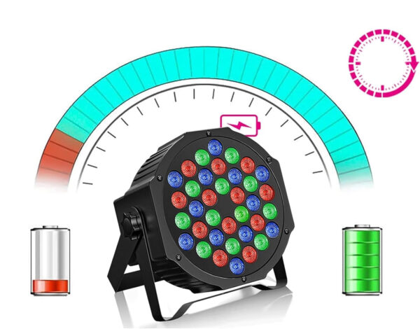 Reflektory LEDx2 ZonQoonz ZQ01104 36W z pilotem 7 trybów świecenia, zestaw - obrazek 3