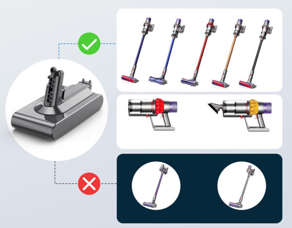 Akumulator ASUNCELL, 3900 mAh, do Dyson, 21,5 x 11,7 x 9,3 cm - obrazek 8