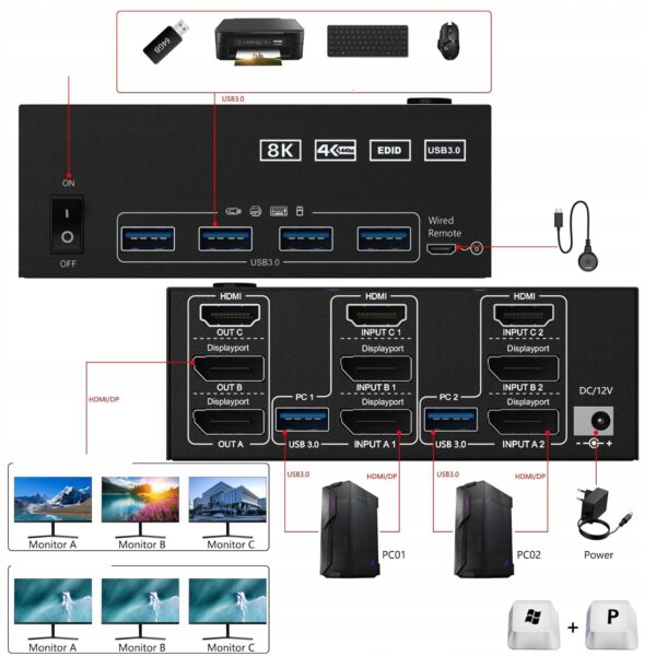 Kontroler KVM YOUTINGHDAV KC-KVM203DH dla 2 PC i 3 monitorów, 4K@144Hz - obrazek 9