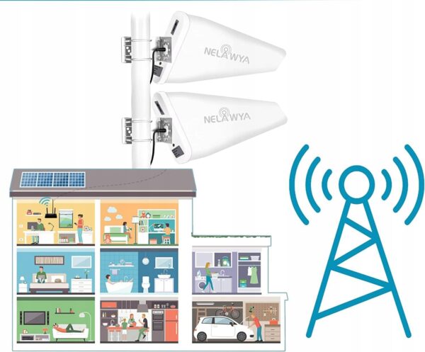 UŻYWANA Antena NELAWYA komórkowa zewnętrzna 7-12 dBi 5G 3-4G LTE - obrazek 6